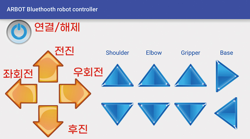 Spac2 SPAC2 블루투스모듈과 안드로이드앱을 이용한 무선 주행실험 | 싸이피아SCIPIA